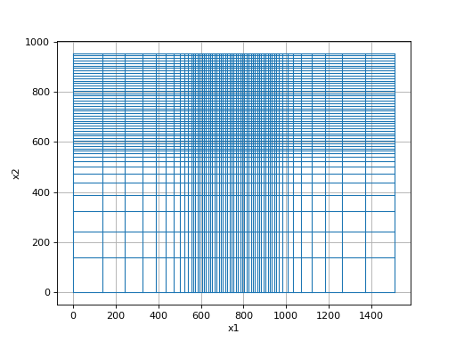 ../../_images/discretize-utils-meshTensor-1.png